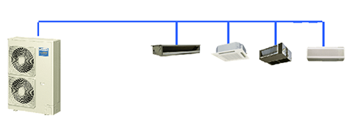 unit structure of Daikin central air conditioner VRV with electronic expansion valve on each indoor unit.
